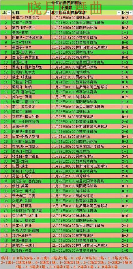 世界杯买球登录赛前阵容公布后怎么分析全攻略 世界杯买球登录赛前阵容公布后怎么分析全攻略