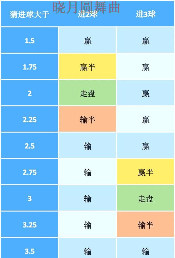 世界杯投注注册盘口分析方法大全技巧总结 世界杯投注注册盘口分析方法大全技巧总结