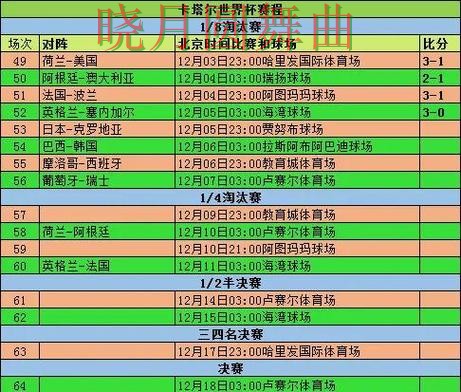 世界杯投注注册比分玩法思路分享，重点信息整理