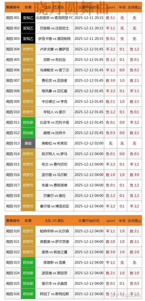 世界杯投注注册比赛直播数据应该怎么用 世界杯投注注册比赛直播数据应该怎么用